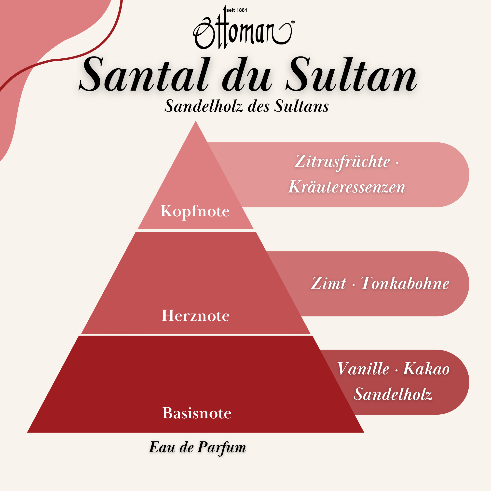 Parfüm - Santal du Sultan - 50 ml